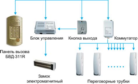 Устройство, принцип работы и функциональность умного домофона