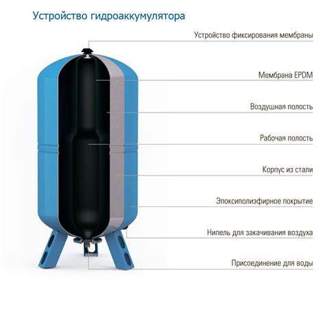 Устройство гидроаккумулятора: принцип работы