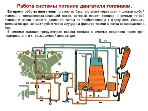 Устройство двигателя для эксплуатации с топливом газ и бензин