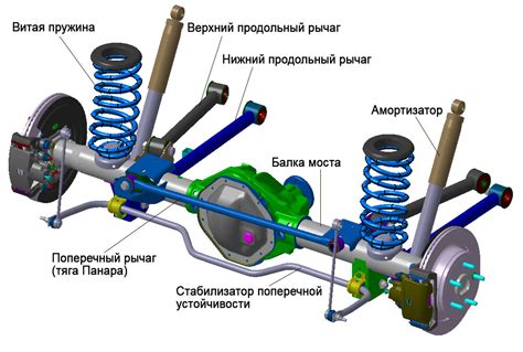 Устройство и механизм работы подвески автомобиля