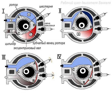 Устройство и общая схема функционирования роторного двигателя от автомобилей ВАЗ