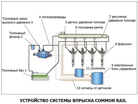 Устройство и принцип функционирования системы впрыска топлива на автомобиле ВАЗ 2107