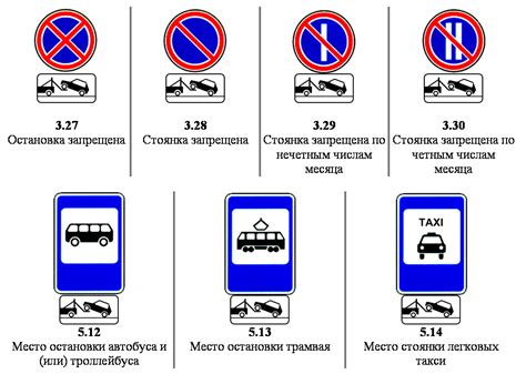 Устройство и функционирование дорожных информационных знаков, посвященных ограничению остановки и стоянки автотранспорта