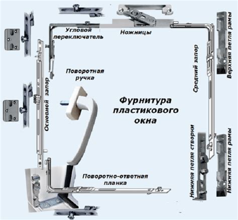 Устройство механизма скрытого содержимого на платформе МангаЛиба