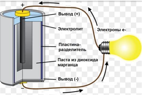 Устройство простейшей элементарной батарейки