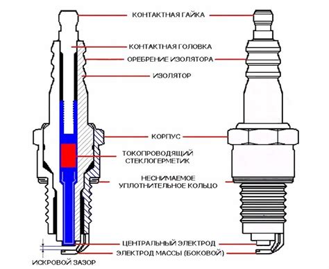 Устройство свечи зажигания: структура и функции элементов