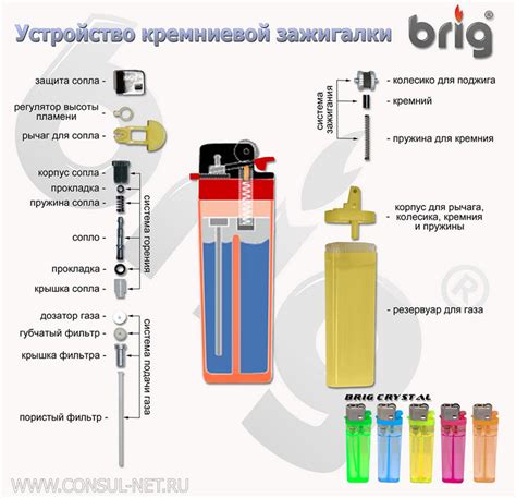 Устройство электронной зажигалки