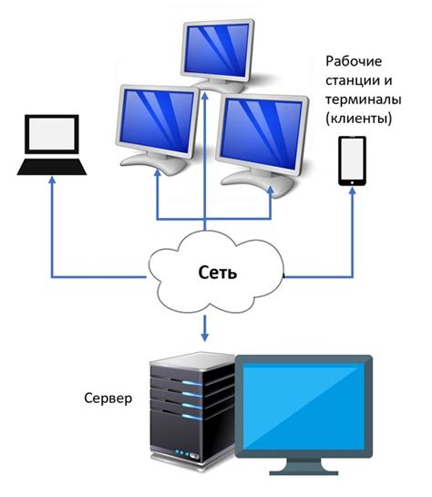 Устройство ssh: клиент и сервер