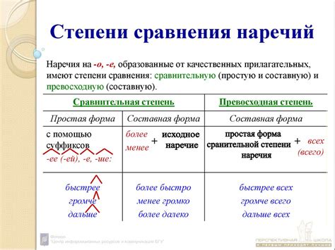 Уточнение действия с помощью наречий: создание более точного образа действия