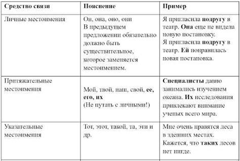 Уточнение ключевых понятий и обеспечение логической связи в тексте