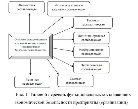 Утрата данных и усложнение службы безопасности