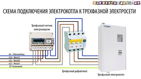 Участки подключения производства к электросети: шаги к успешной интеграции