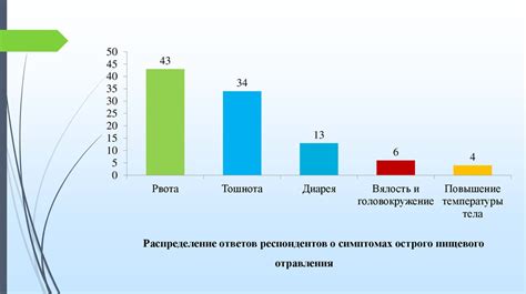 Учащенное выделение пота при постоянном потреблении острого пищевого продукта