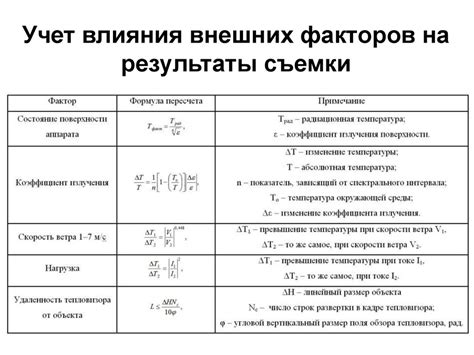 Учет внешних факторов и характеристик помещения