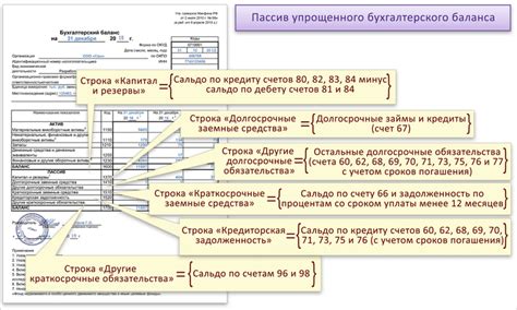 Учет нераспределенной прибыли