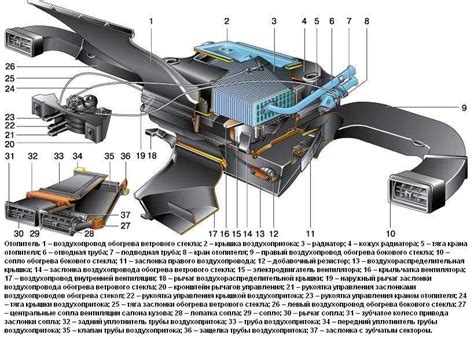 Учет особенностей конструкции печки при формировании воздушного потока