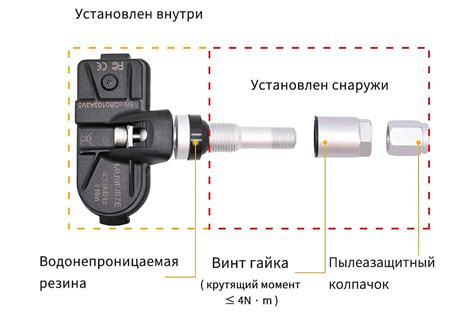 Учет погоды и состояния дороги при установке давления в шинах для полного привода в драг-рейсинге