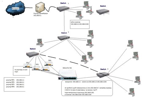 Учет работы роутера MikroTik: располагая вашим вниманием