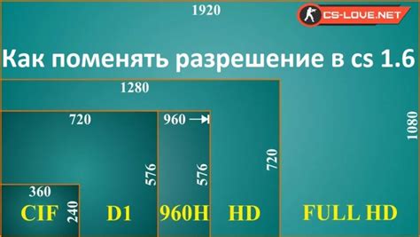 Учет разрешения экрана для оптимального отображения