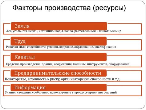 Учет ресурсов и бюджета: факторы принятия решений