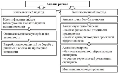 Учет этических принципов при разработке учебного плана