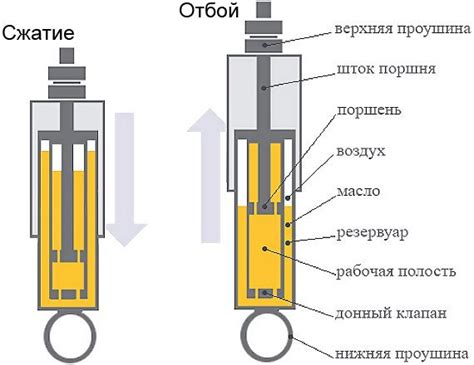 Учитывайте особенности вашего устройства