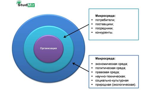 Учтите окружающую среду и внутренние факторы для определения ориентации в помещении