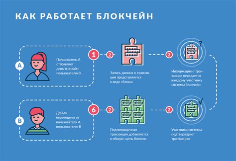 Уязвимости хеш-функций и меры их устранения в применении блокчейн-технологий