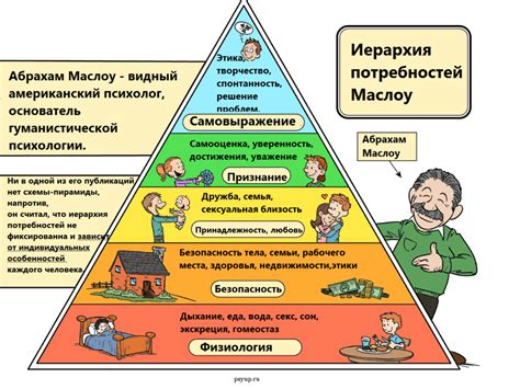 Уяснить собственные потребности