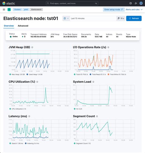 Файлы конфигурации Elasticsearch: настройка и параметры