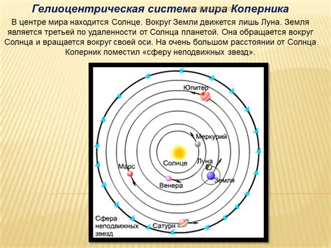 Факт: Гелиоцентрическая система