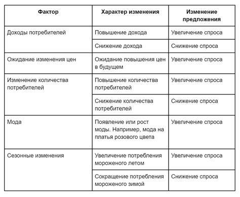 Факторы, влияющие на ограниченное количество оперативной памяти на ШГУ: тщательный анализ