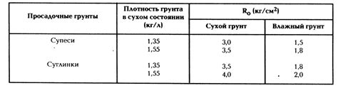 Факторы, влияющие на плотность