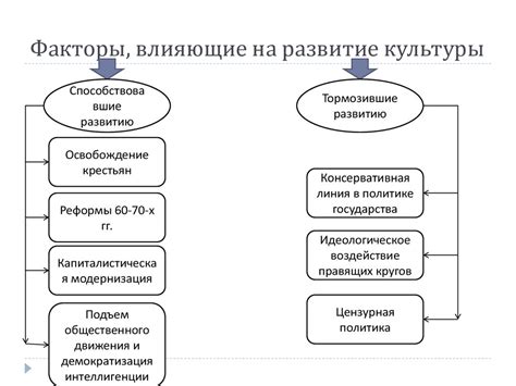 Факторы, влияющие на развитие