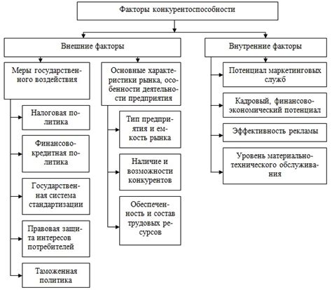 Факторы, влияющие на расчет средней оценки в электронной системе успеваемости