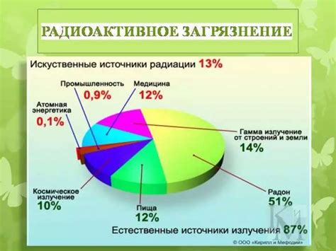 Факторы, влияющие на состояние платежей по отоплению