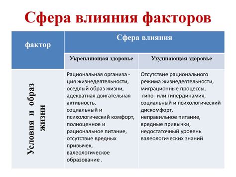 Факторы, влияющие на уровень освещенности помещения