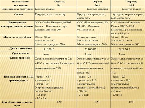 Факторы, влияющие на формирование различных типов гамет в биологических процессах