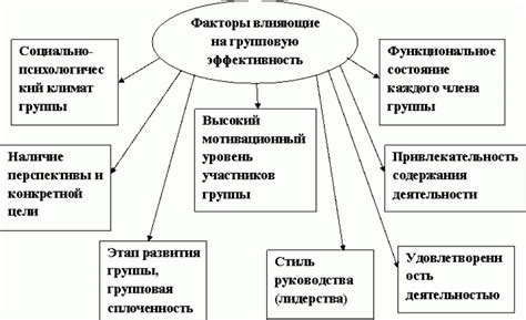 Факторы, влияющие на эффективность рабочего графика