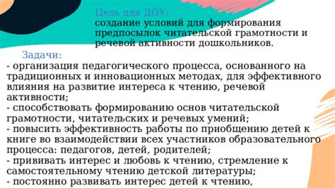 Факторы, влияющие на эффективность речевой активности в ответе