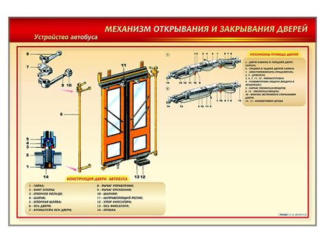 Факторы, которые следует учесть при настройке скорости открывания и закрывания ворот