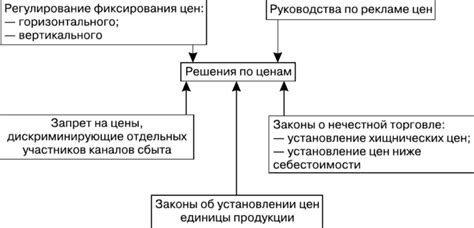 Факторы, оказывающие влияние на принятие решения об изменении ставок налогов