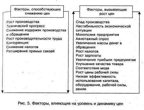 Факторы, оказывающие воздействие на стоимость запроса
