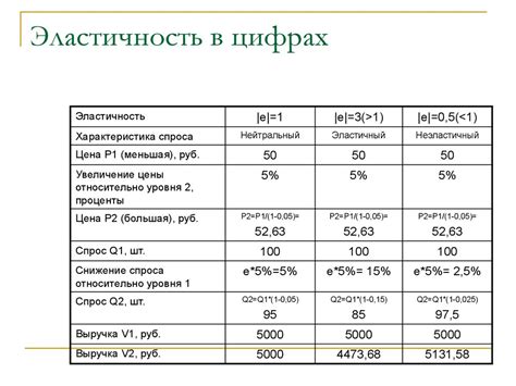 Факторы, определяющие размер процента при аренде недвижимости