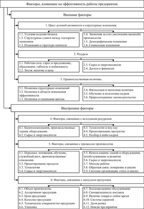 Факторы, определяющие эффективность применения мухобойки