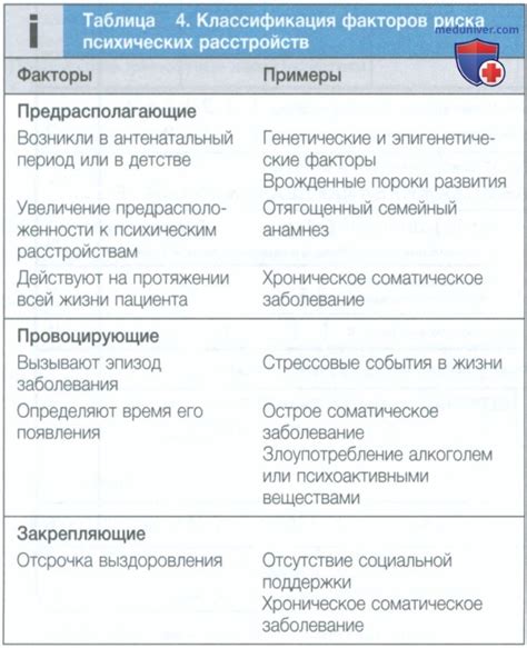 Факторы, приводящие к снижению уровня кальция при состоянии запоя