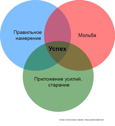 Факторы успеха в общении