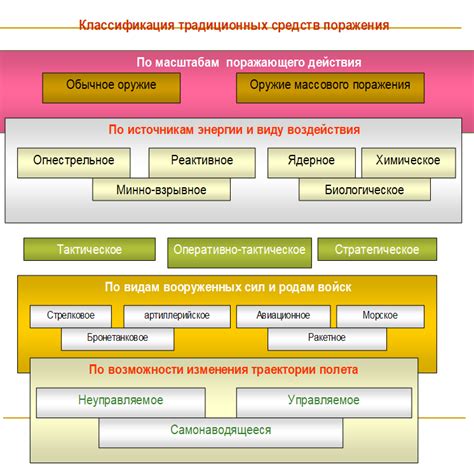 Факторы финансового характера, приводящие к снятию объектов с учета