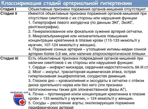 Фармакотерапия при гипертонической болезни 2 стадии