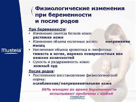 Физиологические изменения после родов